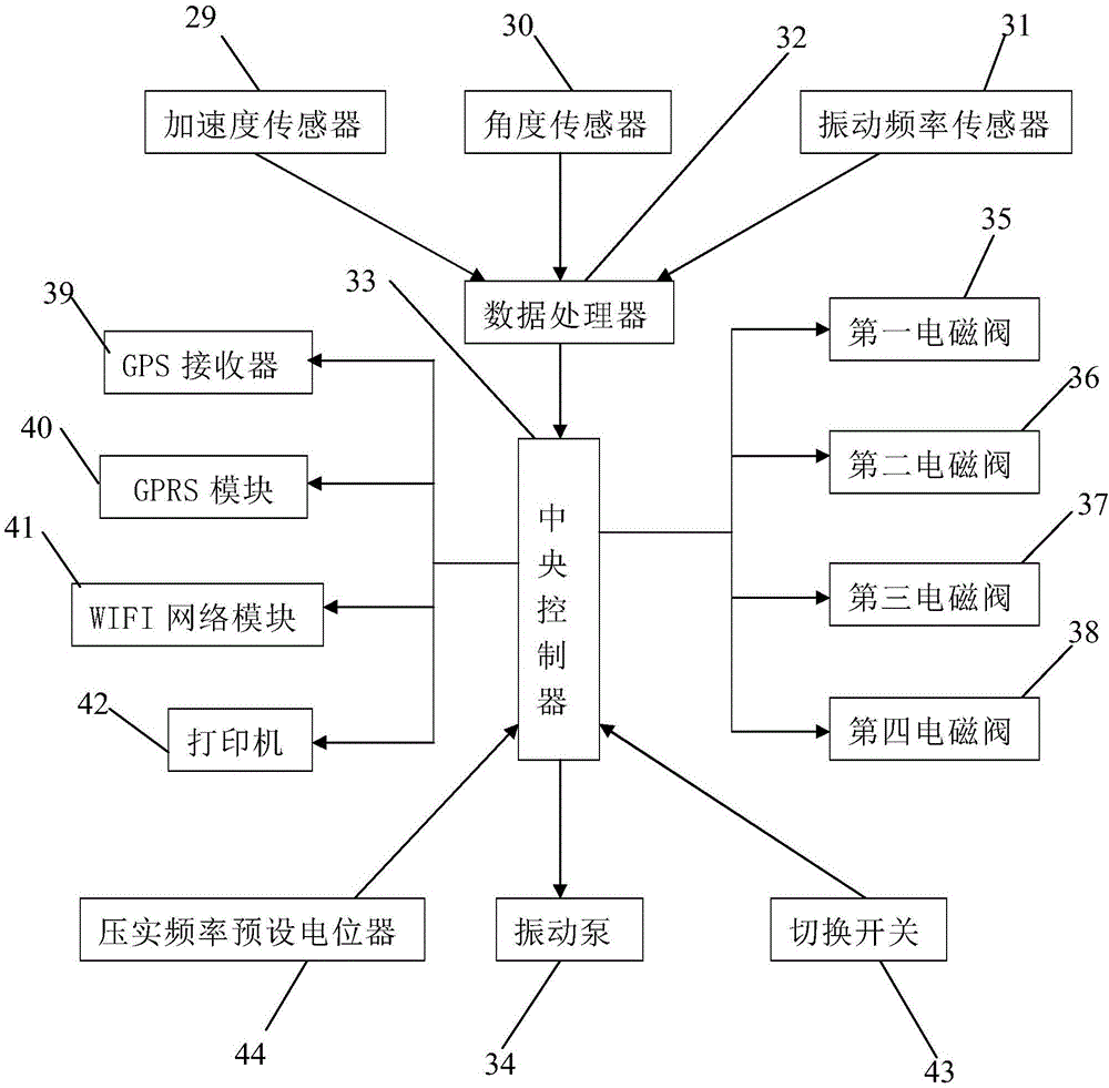 Excitation force control system and excitation force control method of intelligent steering vibratory roller