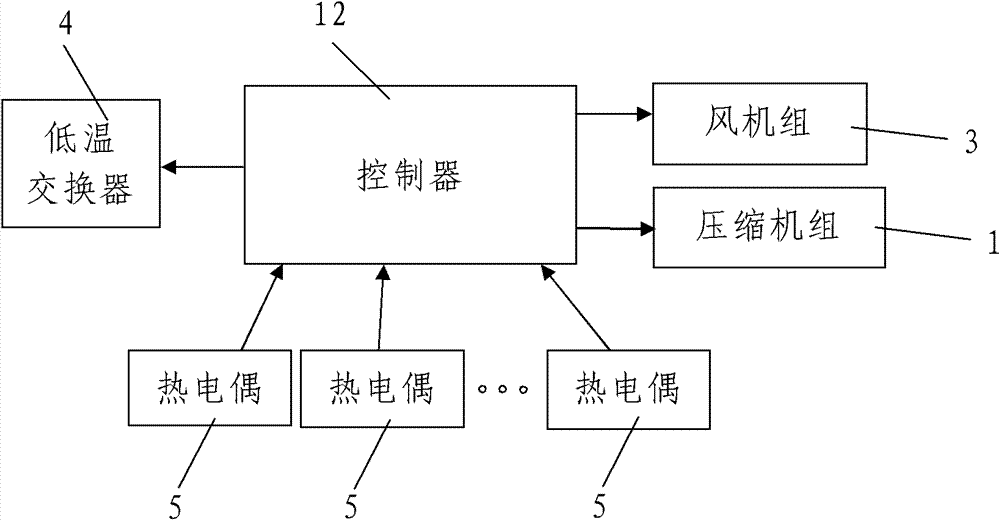 Low temperature environment testing apparatus