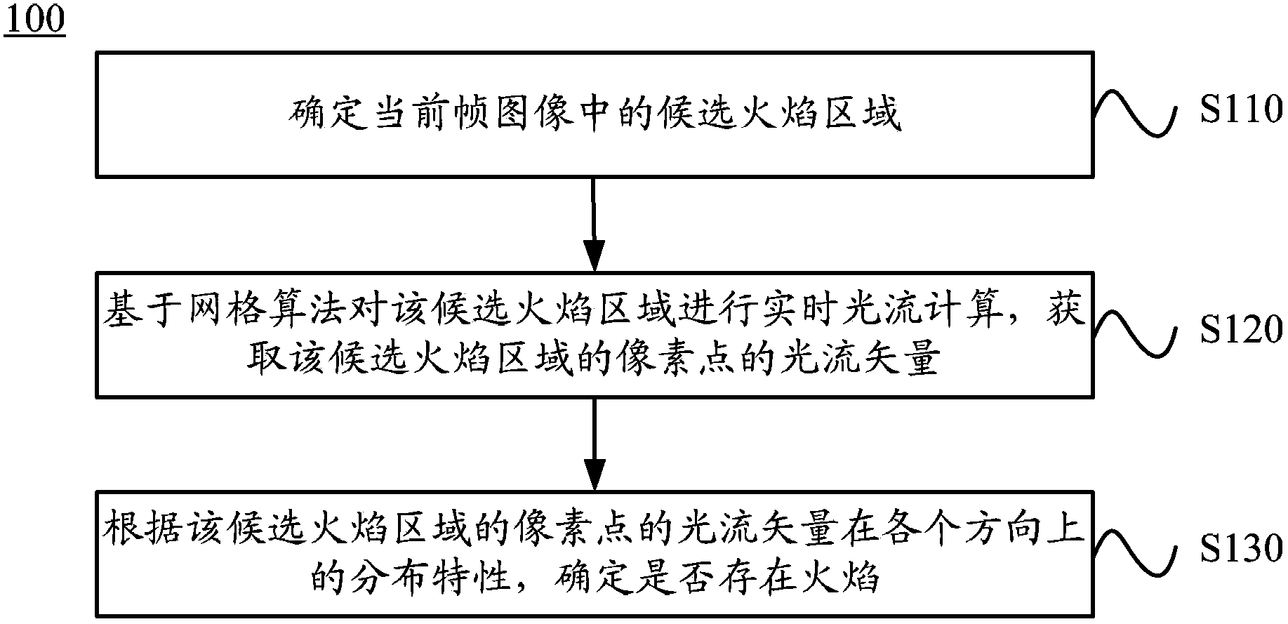 Method and device for detecting flame