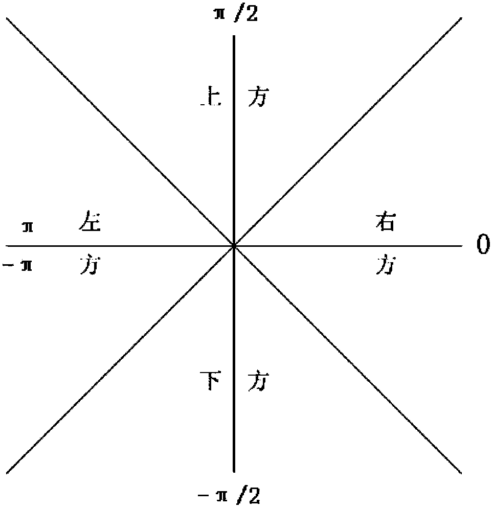 Method and device for detecting flame