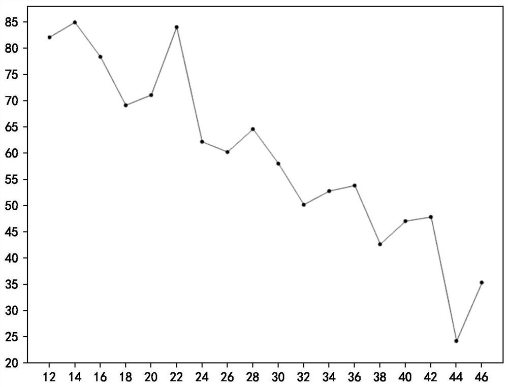 Electricity stealing detection method and system based on ResNet-LSTM