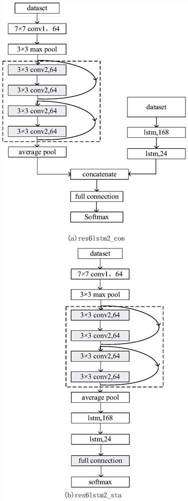 Electricity stealing detection method and system based on ResNet-LSTM