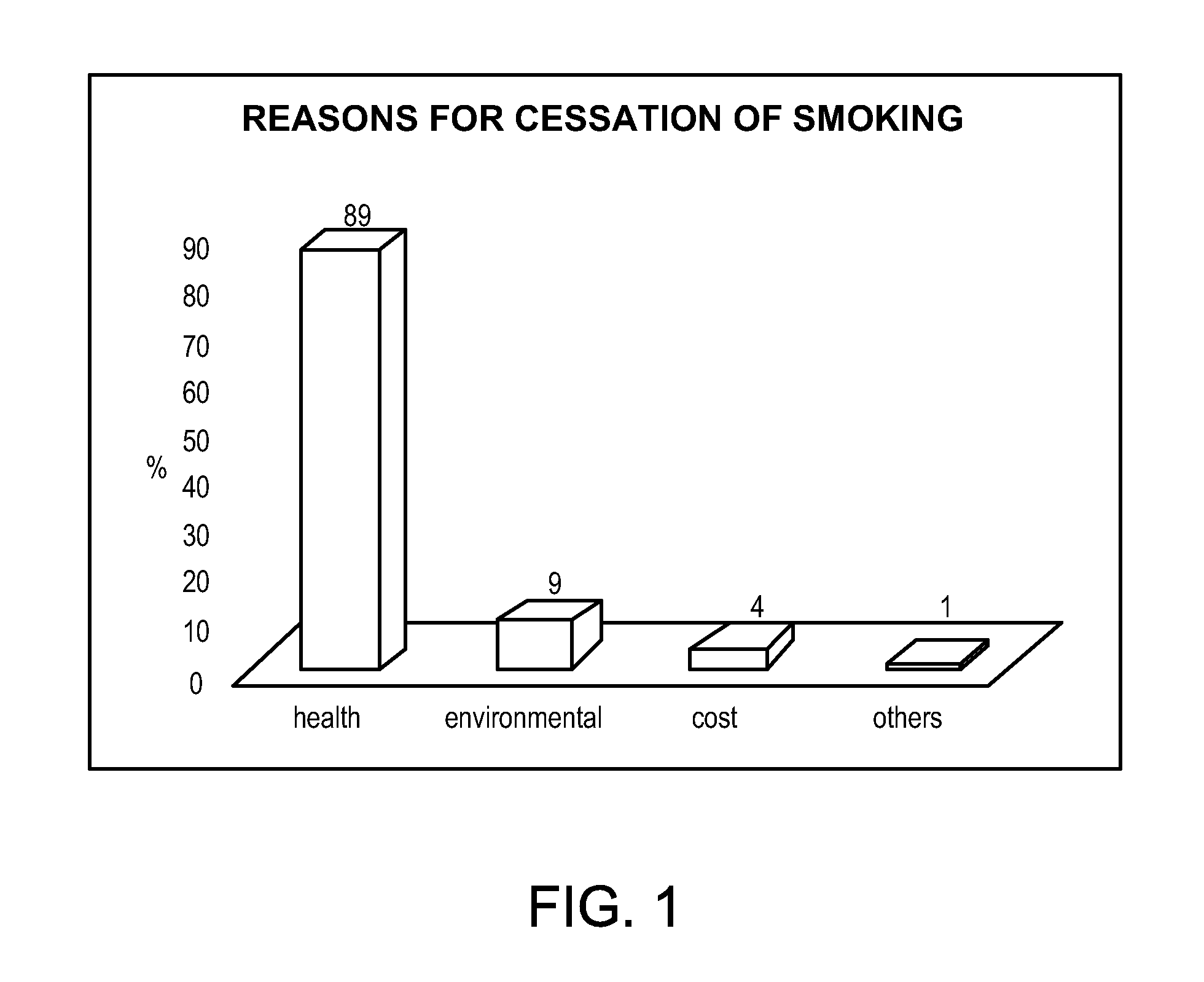 Anti-Nicotine Treatment