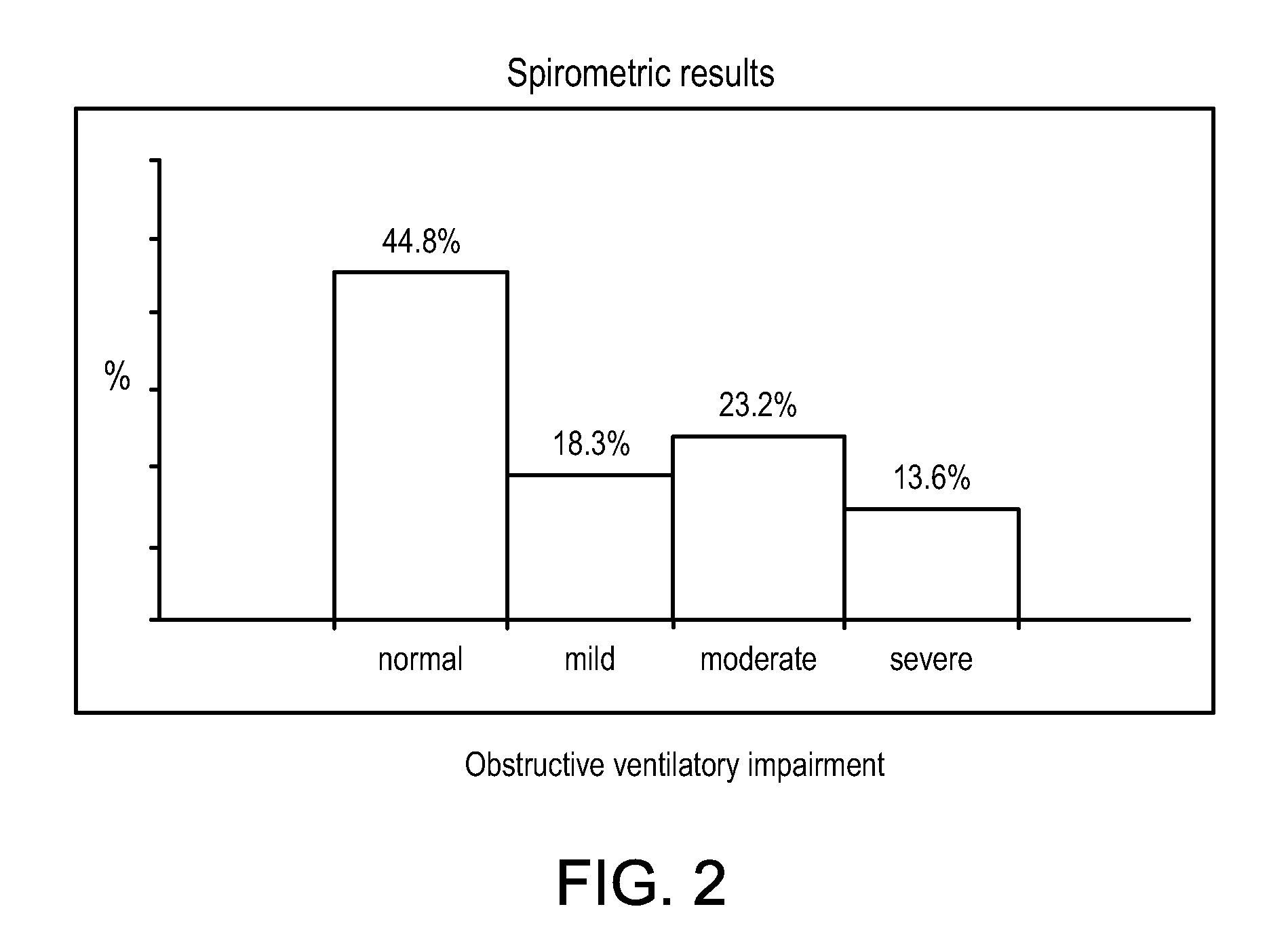 Anti-Nicotine Treatment