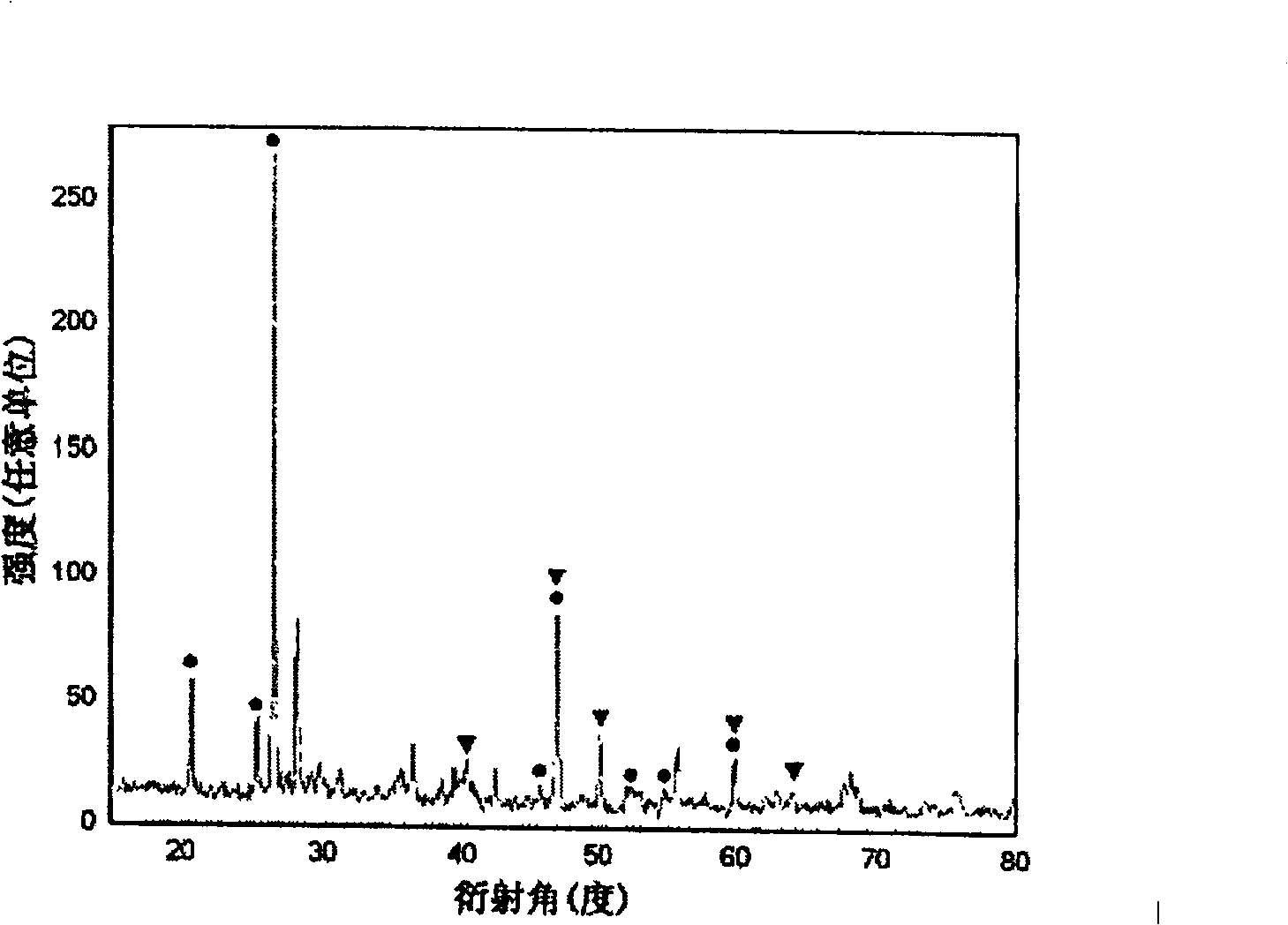 Boron-carbon-nitrogen material phase regulated dissolvent heat constant pressure synthesis method