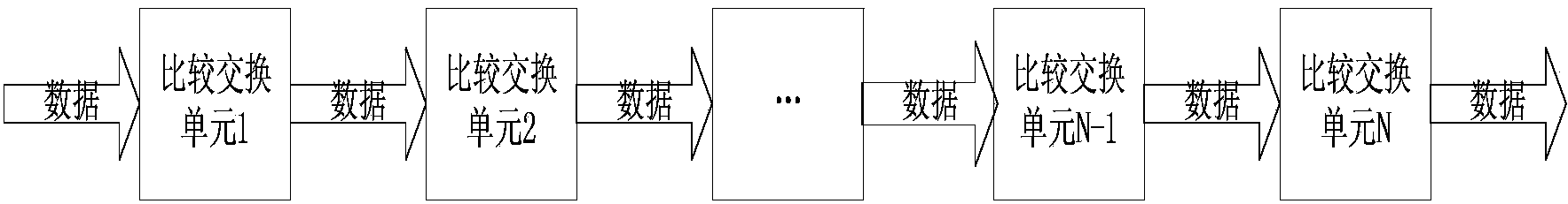 Modular multi-level converter sub-module voltage sorting method