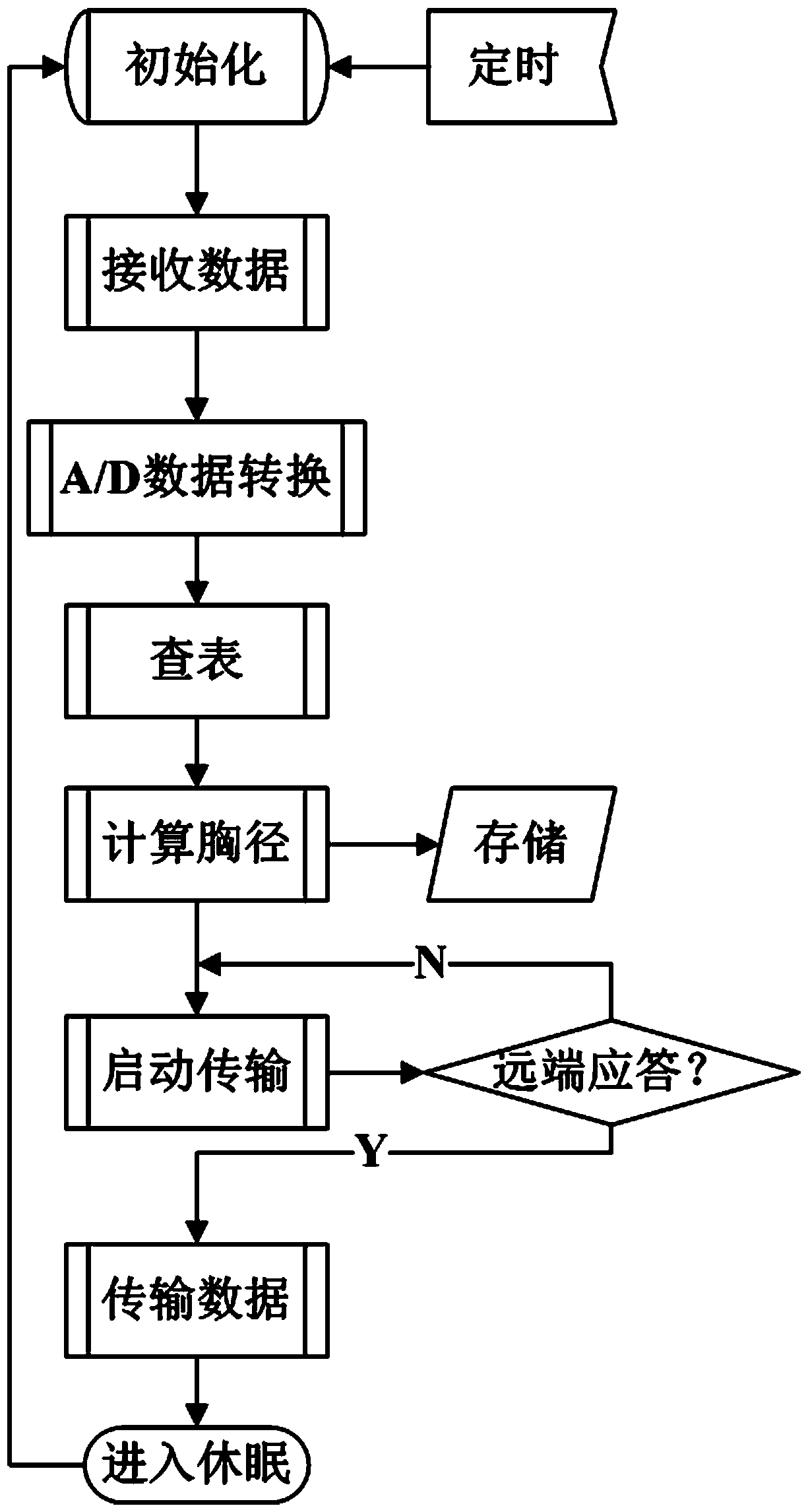 Tree diameter automatic measuring instrument