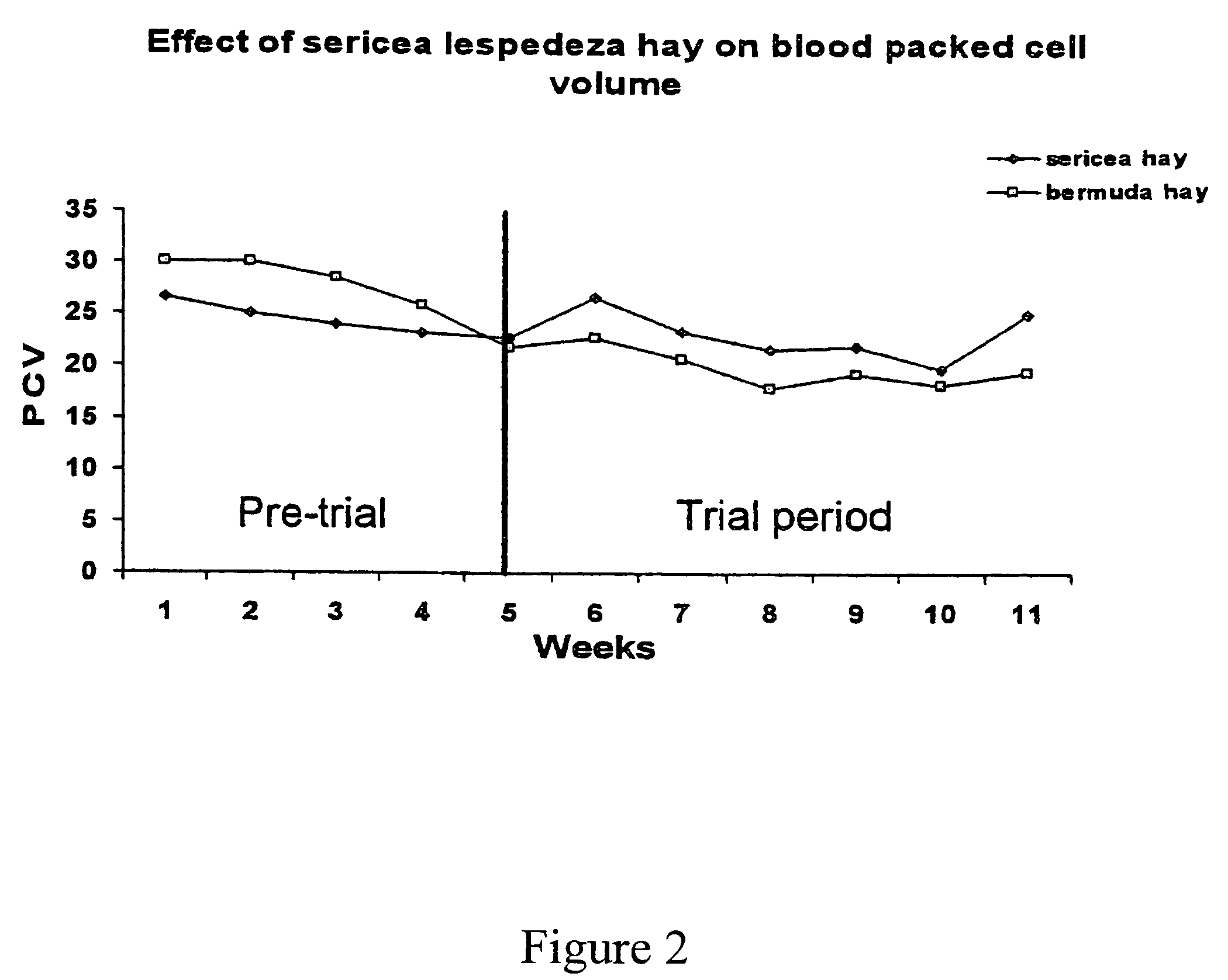 Method and composition for the control of gastrointestinal parasites in animals