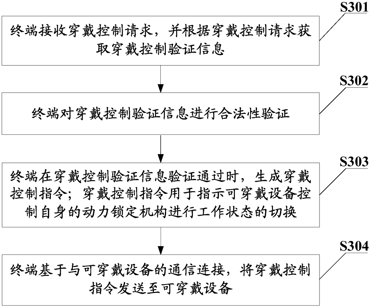 Device wear control method, terminal and computer readable storage medium