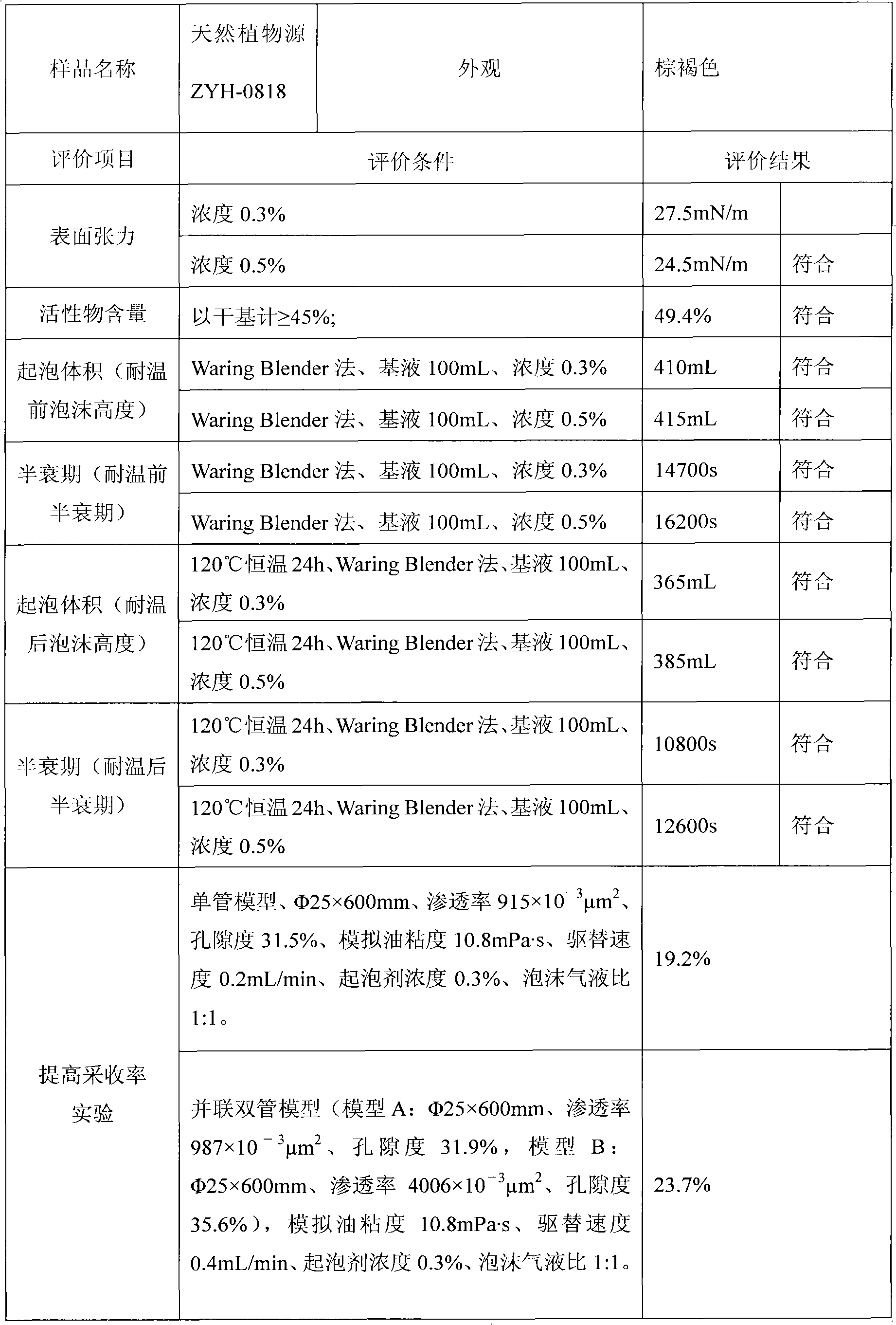 Structural modification type cameclia oleifera saponin and preparation method and application thereof