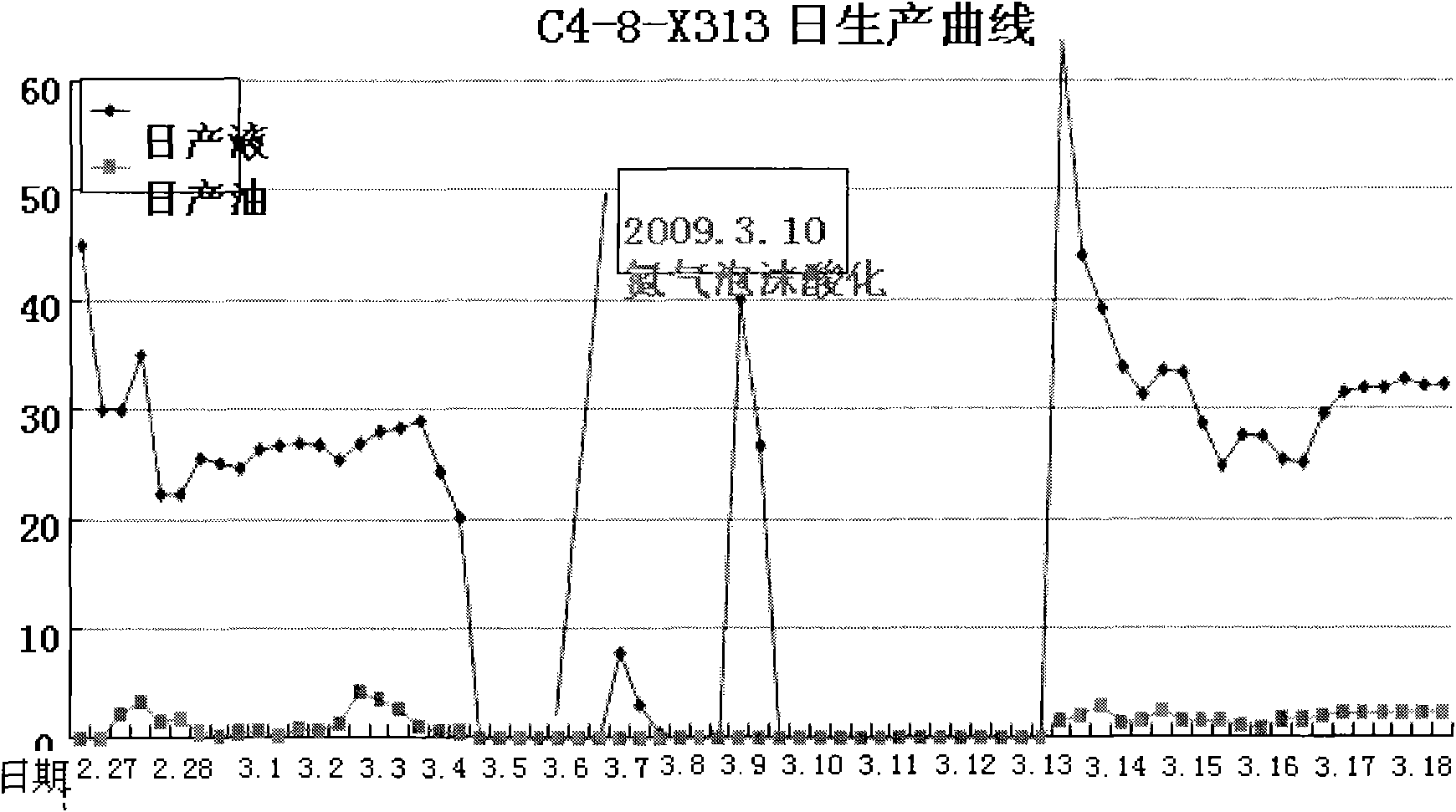 Structural modification type cameclia oleifera saponin and preparation method and application thereof