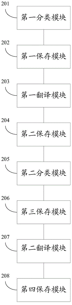 Establishment method and system for bilingual semantic relation classification model