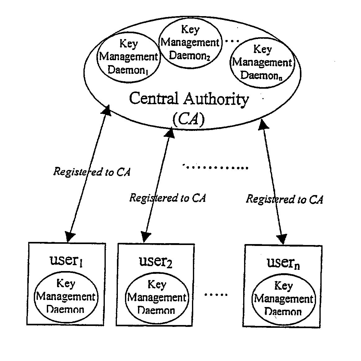 Dynamic security authentication for wireless communication networks