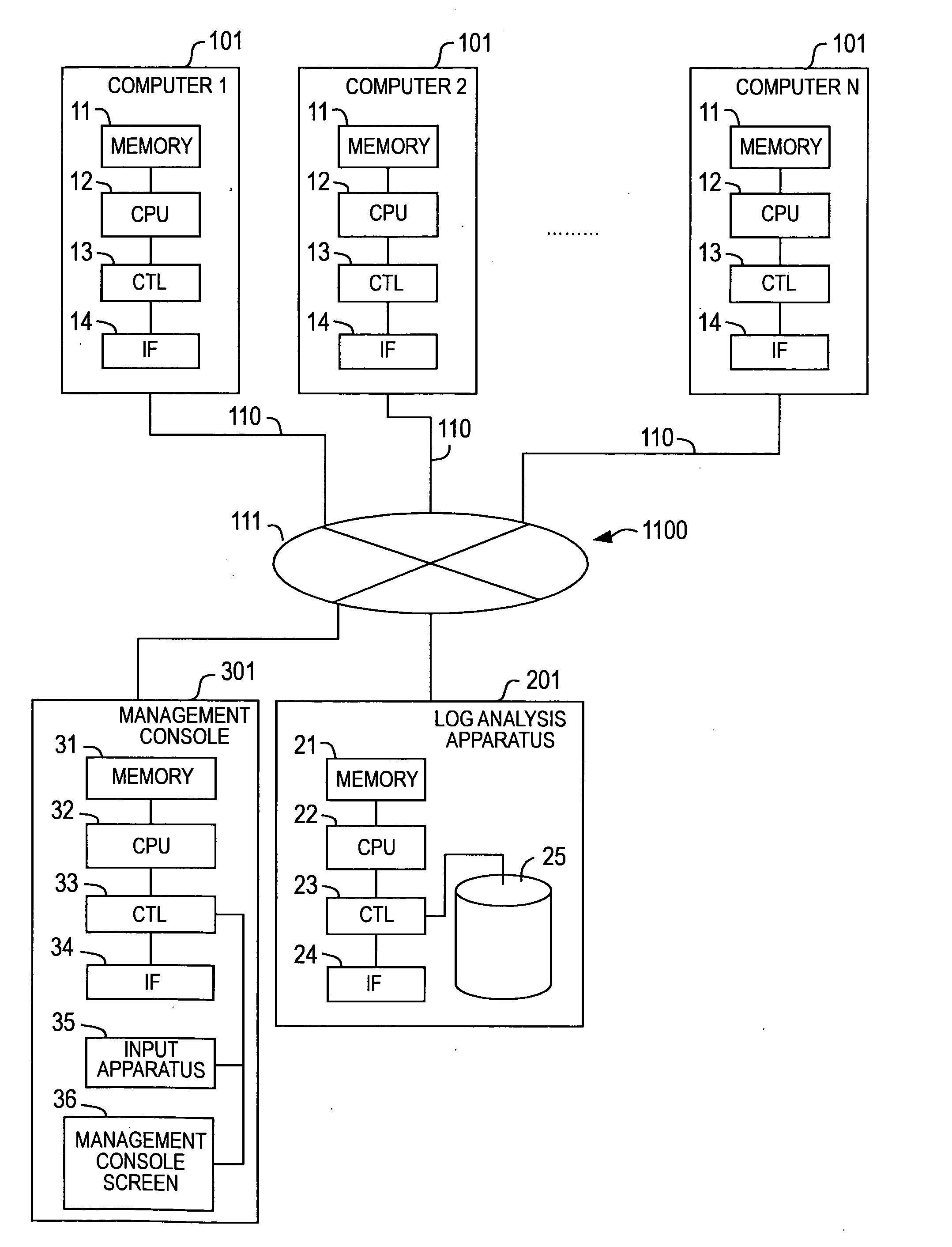 Method for analyzing data and data analysis apparatus