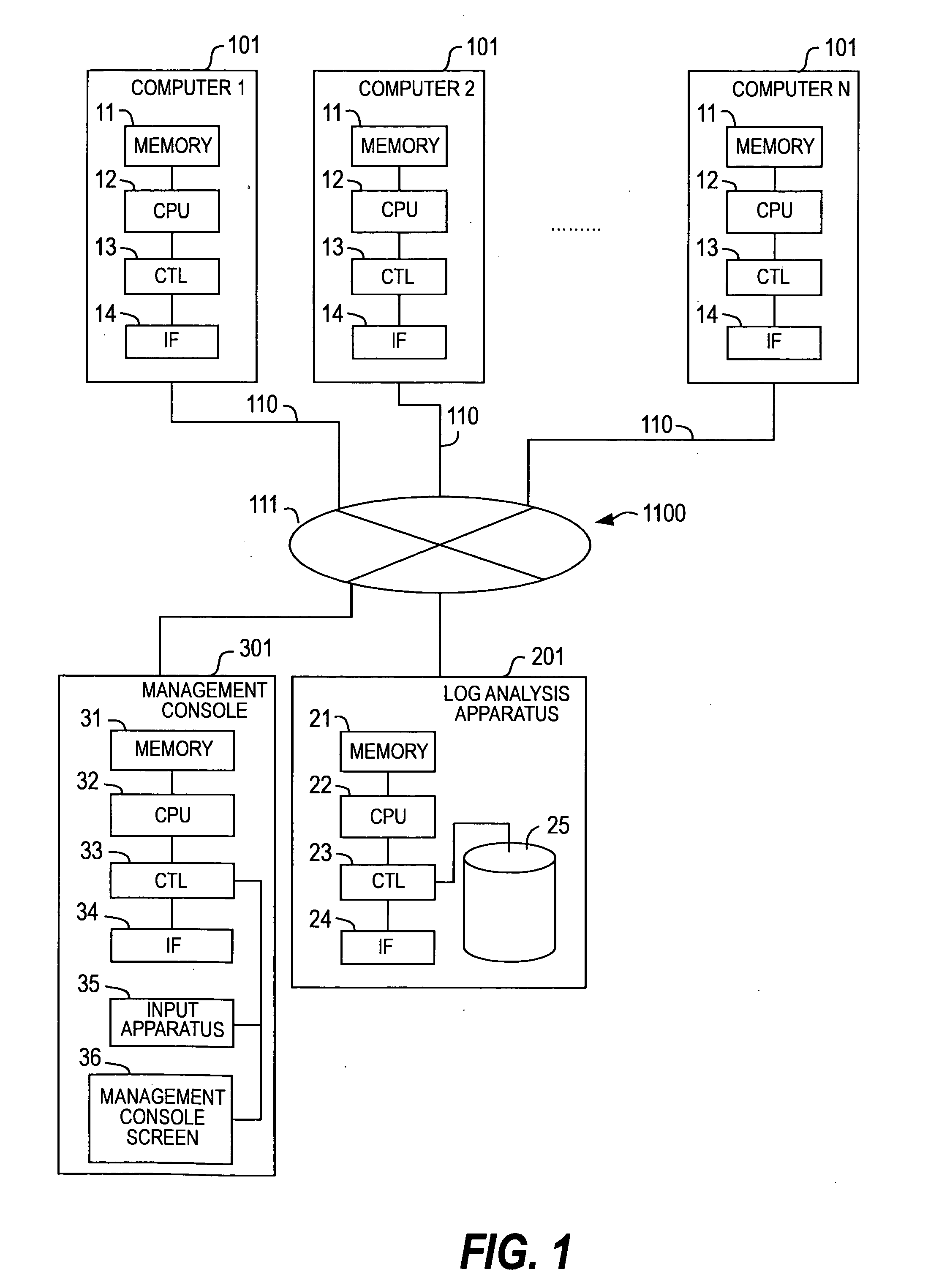 Method for analyzing data and data analysis apparatus