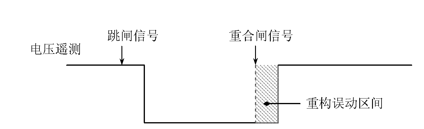 Method for controlling system recovery based on network reconfiguration