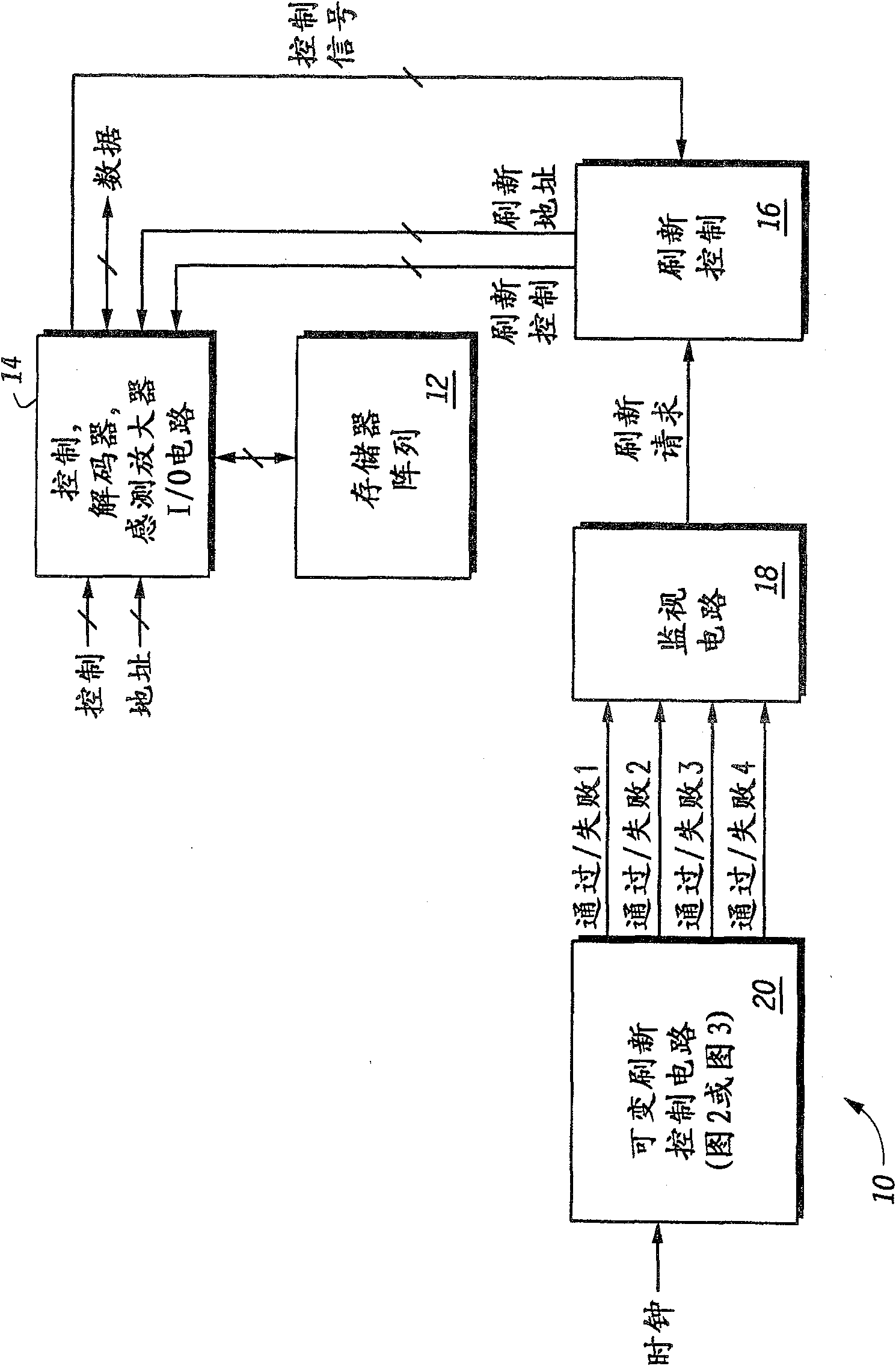 Memory and method for refreshing memory array