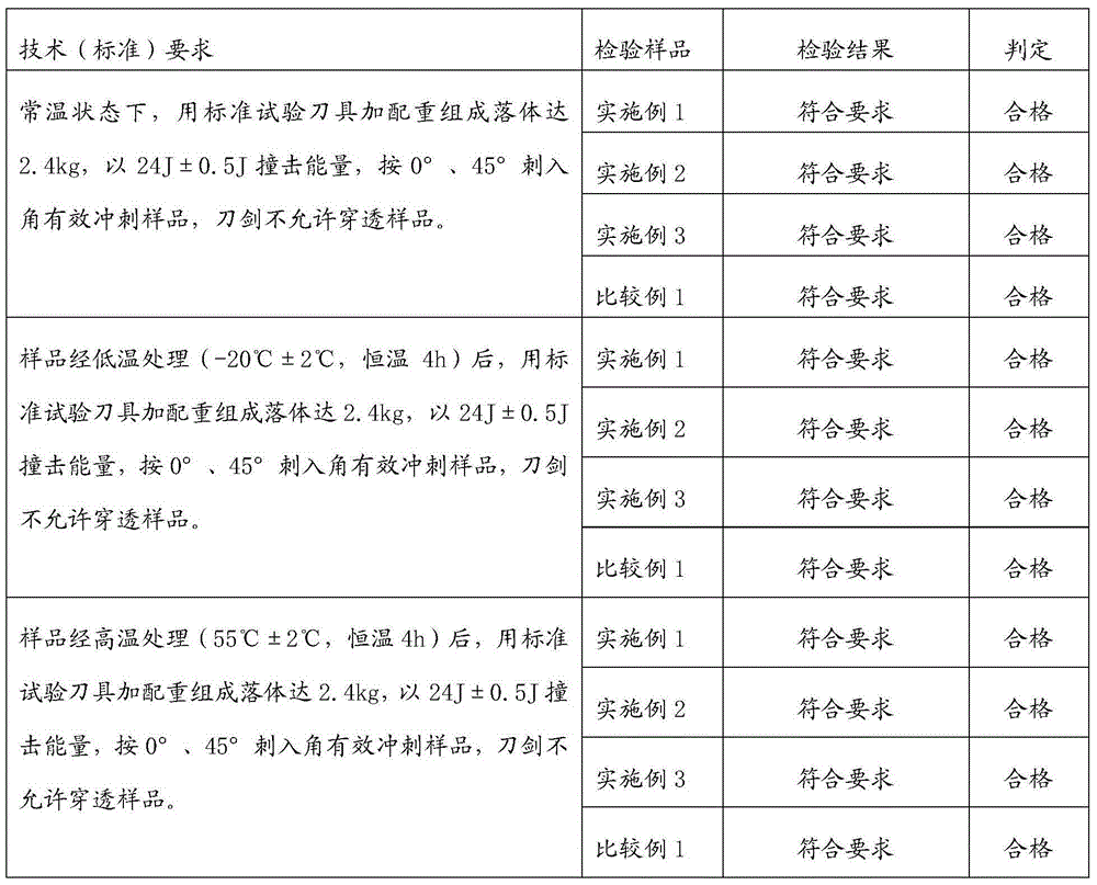 Bullet-proof and stab-resistant clothes and preparation method thereof