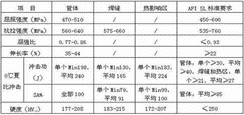 X65MS steel-grade spiral welded tube for acidic corrosion environment and manufacturing method thereof