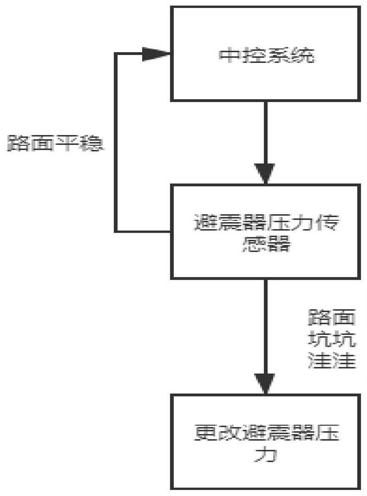 Automobile intelligent system