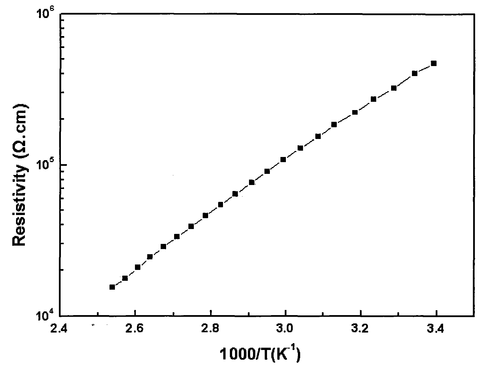 Thick film thermistor slurry, preparation method thereof and thick film thermistor