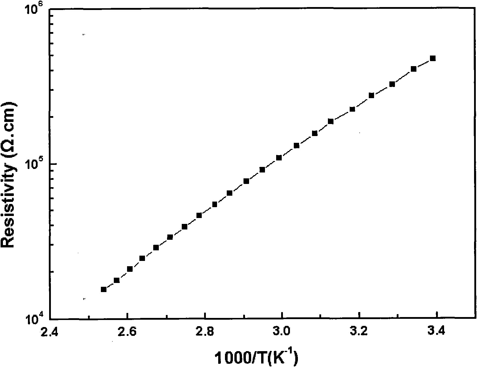 Thick film thermistor slurry, preparation method thereof and thick film thermistor