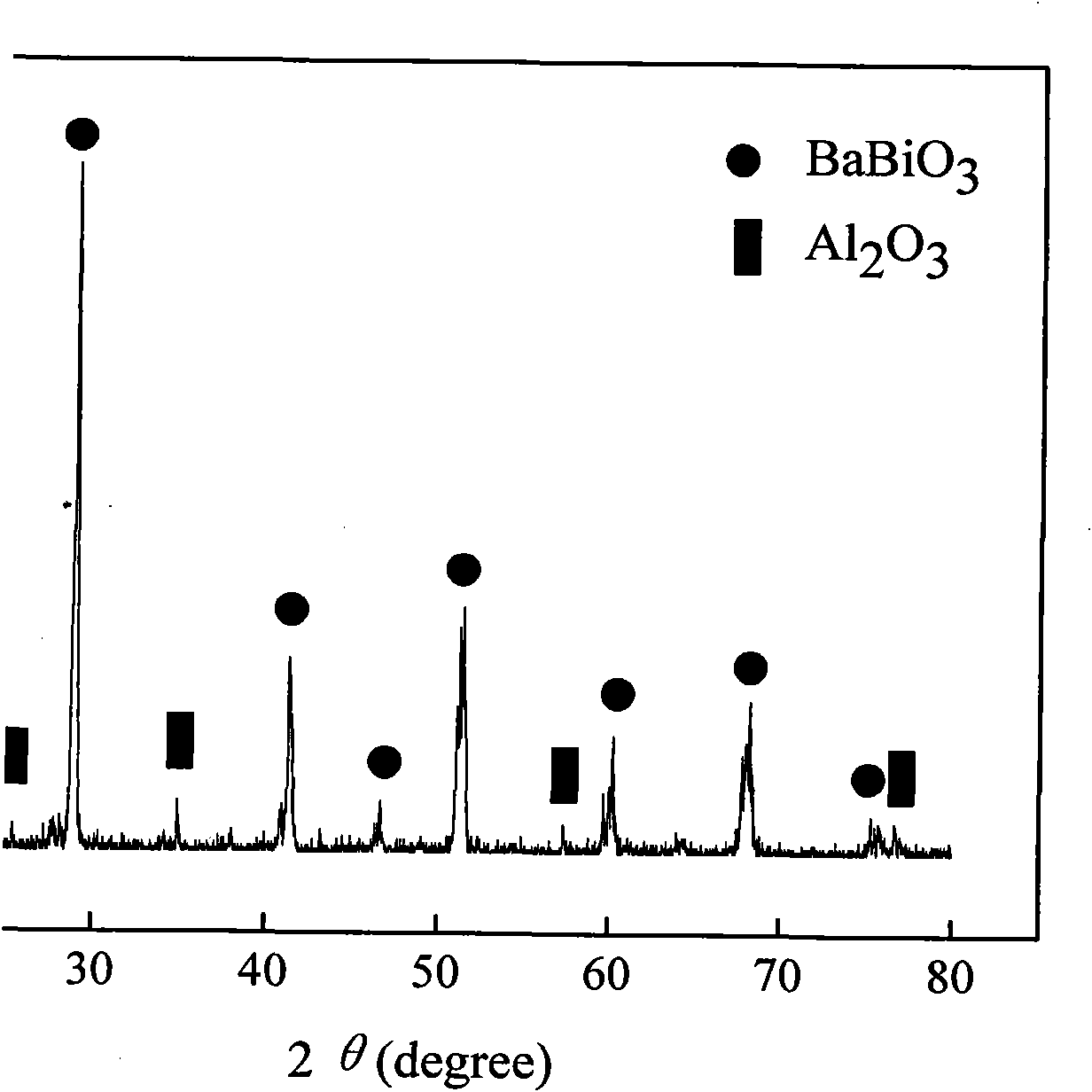 Thick film thermistor slurry, preparation method thereof and thick film thermistor