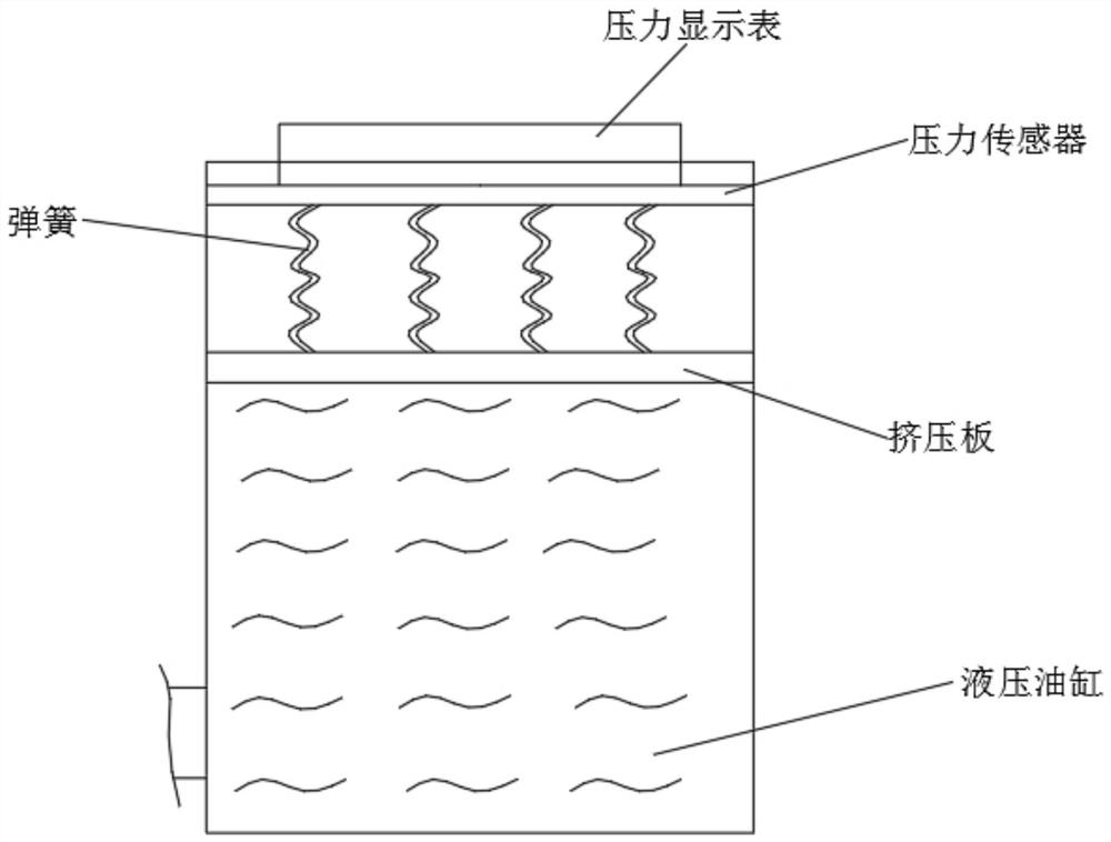 Offset load correction method for multi-station hydraulic machine