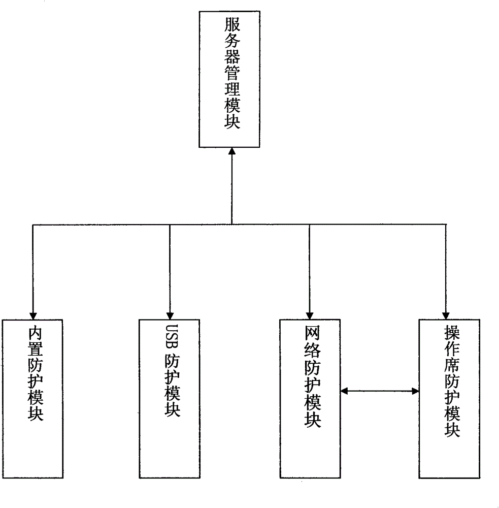 Information security protection system and method for video monitoring system