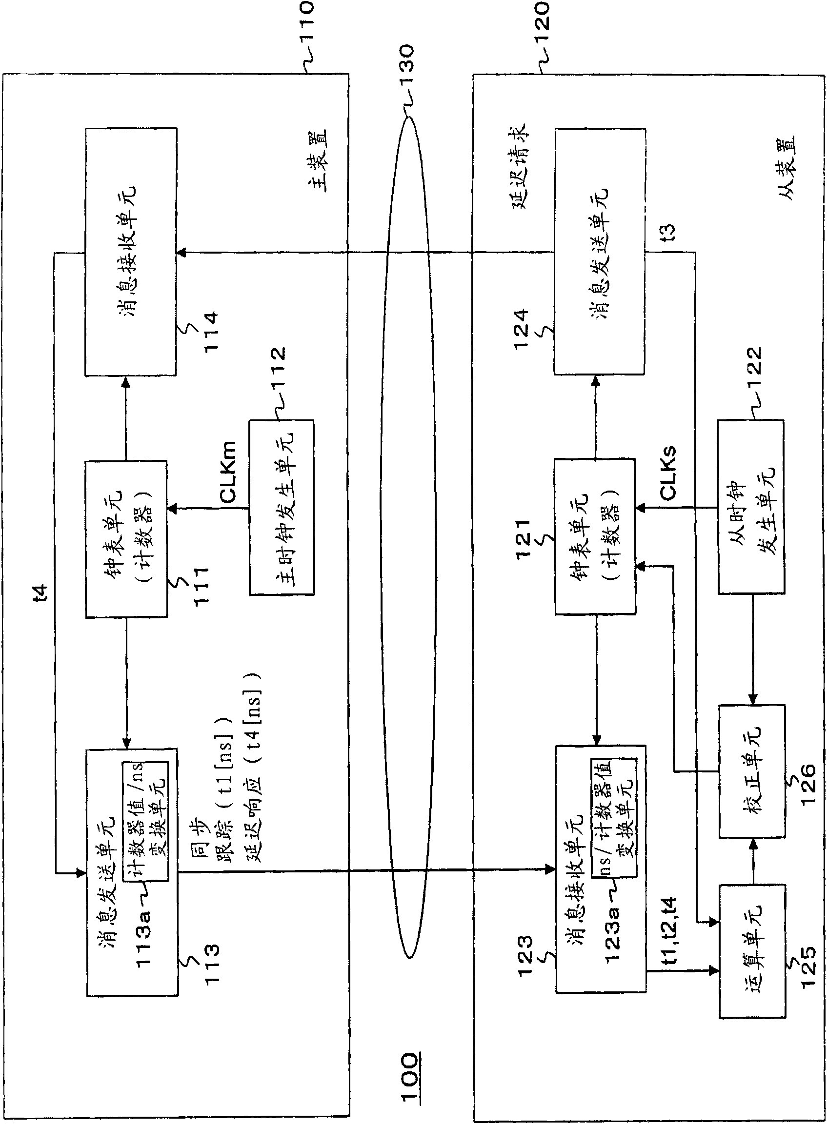 Slave device, time synchronization method in slave device, master device, and electronic equipment system