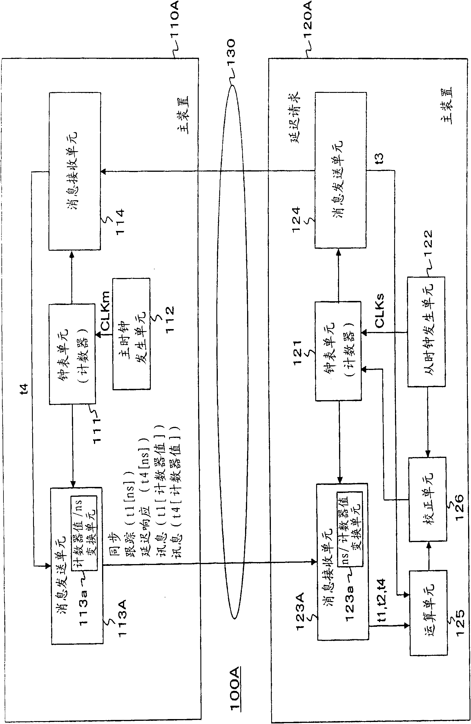 Slave device, time synchronization method in slave device, master device, and electronic equipment system