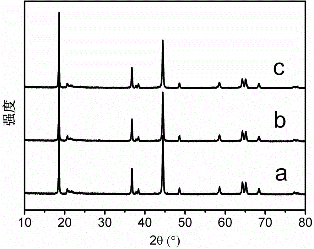 Ultrathin TiO2 coating layer of lithium battery cathode material, lithium battery cathode material and preparation method of lithium battery cathode material