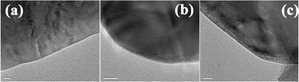 Ultrathin TiO2 coating layer of lithium battery cathode material, lithium battery cathode material and preparation method of lithium battery cathode material