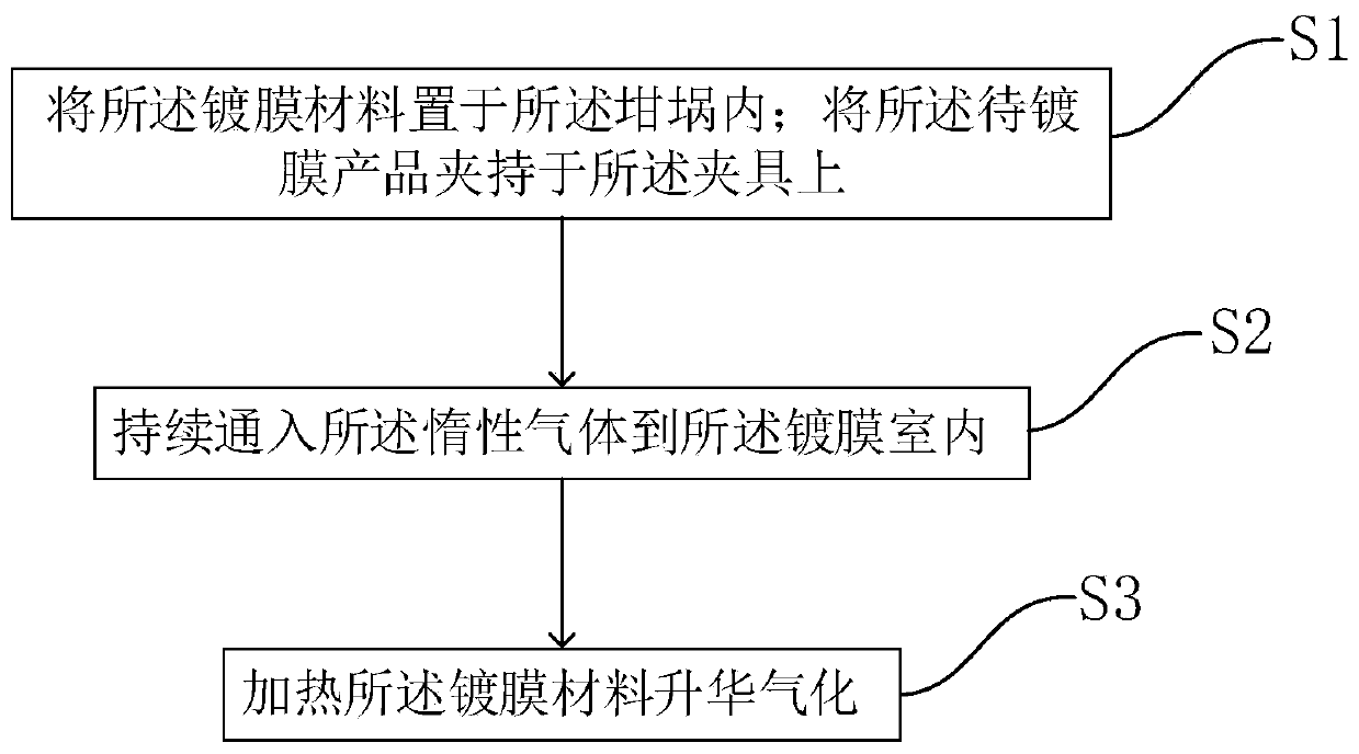 Evaporation plating device and evaporation plating method