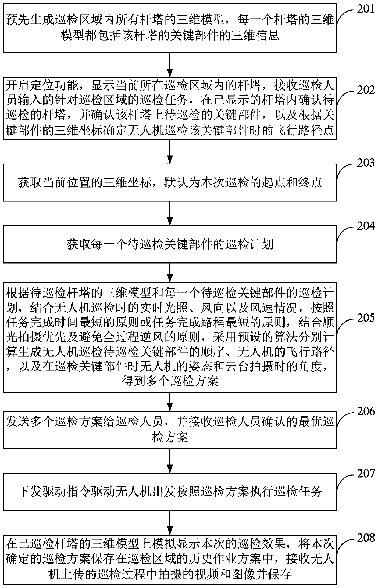 Unmanned aerial vehicle path generation method and device supporting tower key component inspection