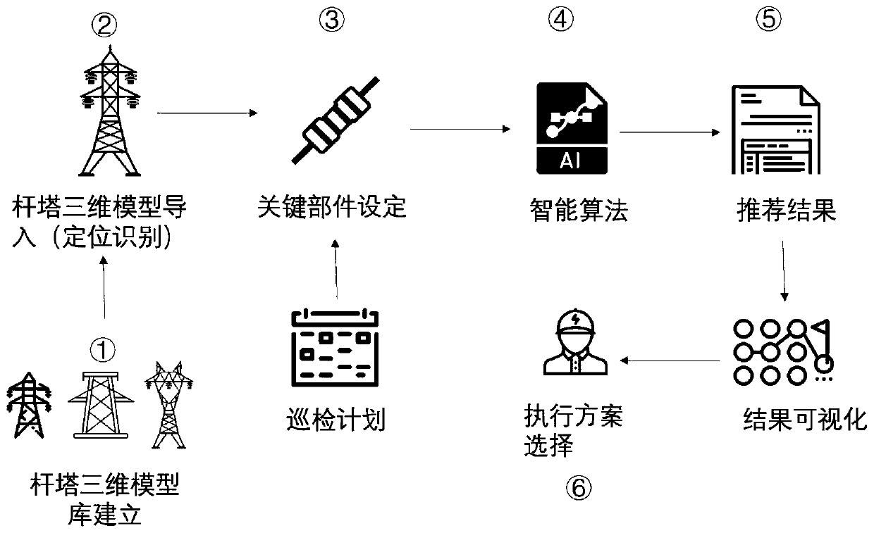 Unmanned aerial vehicle path generation method and device supporting tower key component inspection