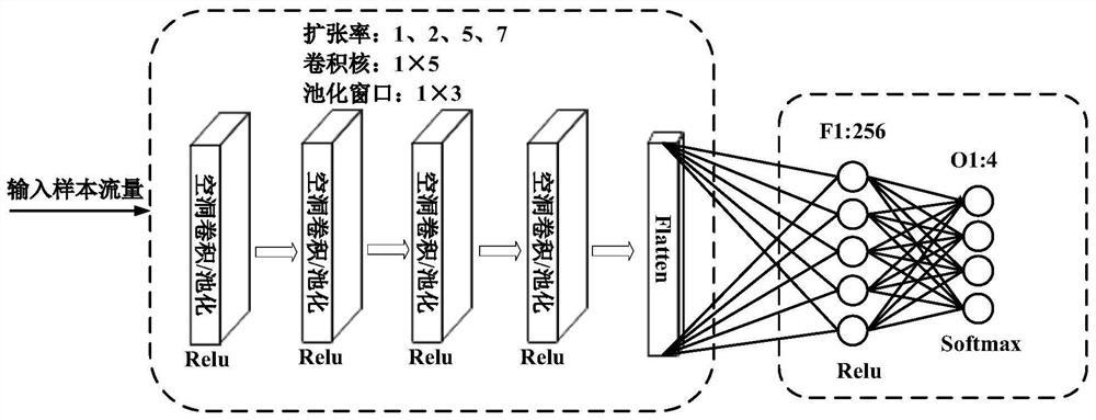 Train communication network flow identification method based on deep learning