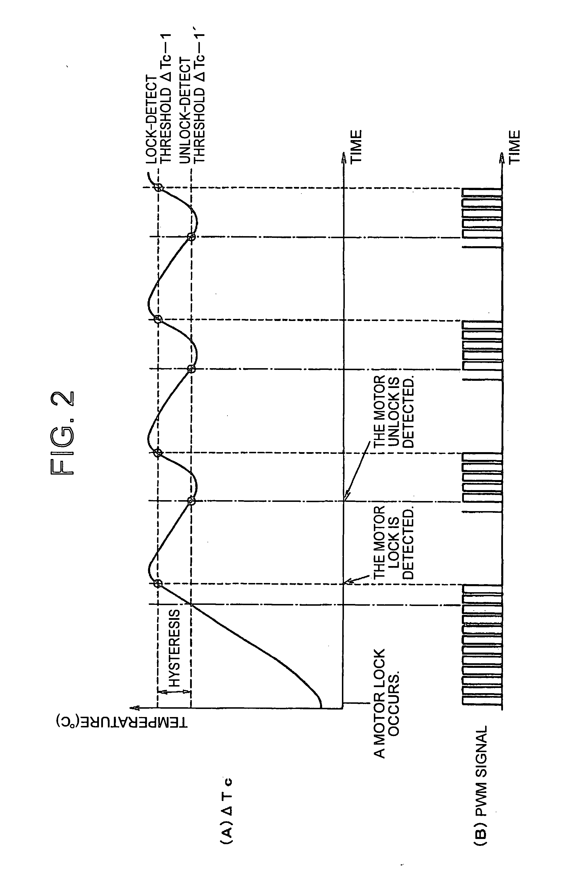 Apparatus and method for detecting abnormal conditions of a motor