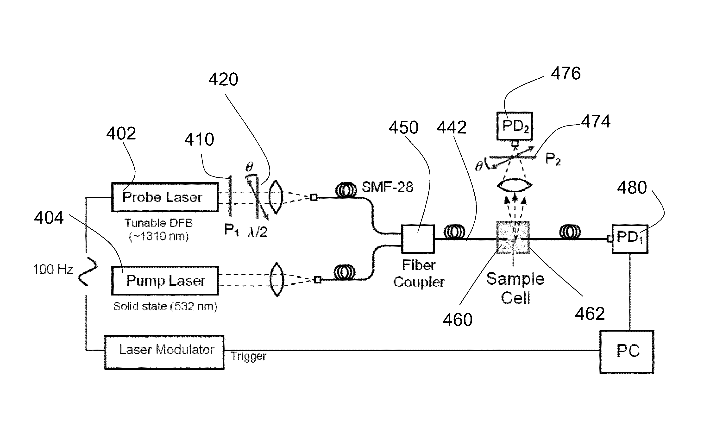 Methods and devices for measurements using pump-probe spectroscopy in high-Q microcavities