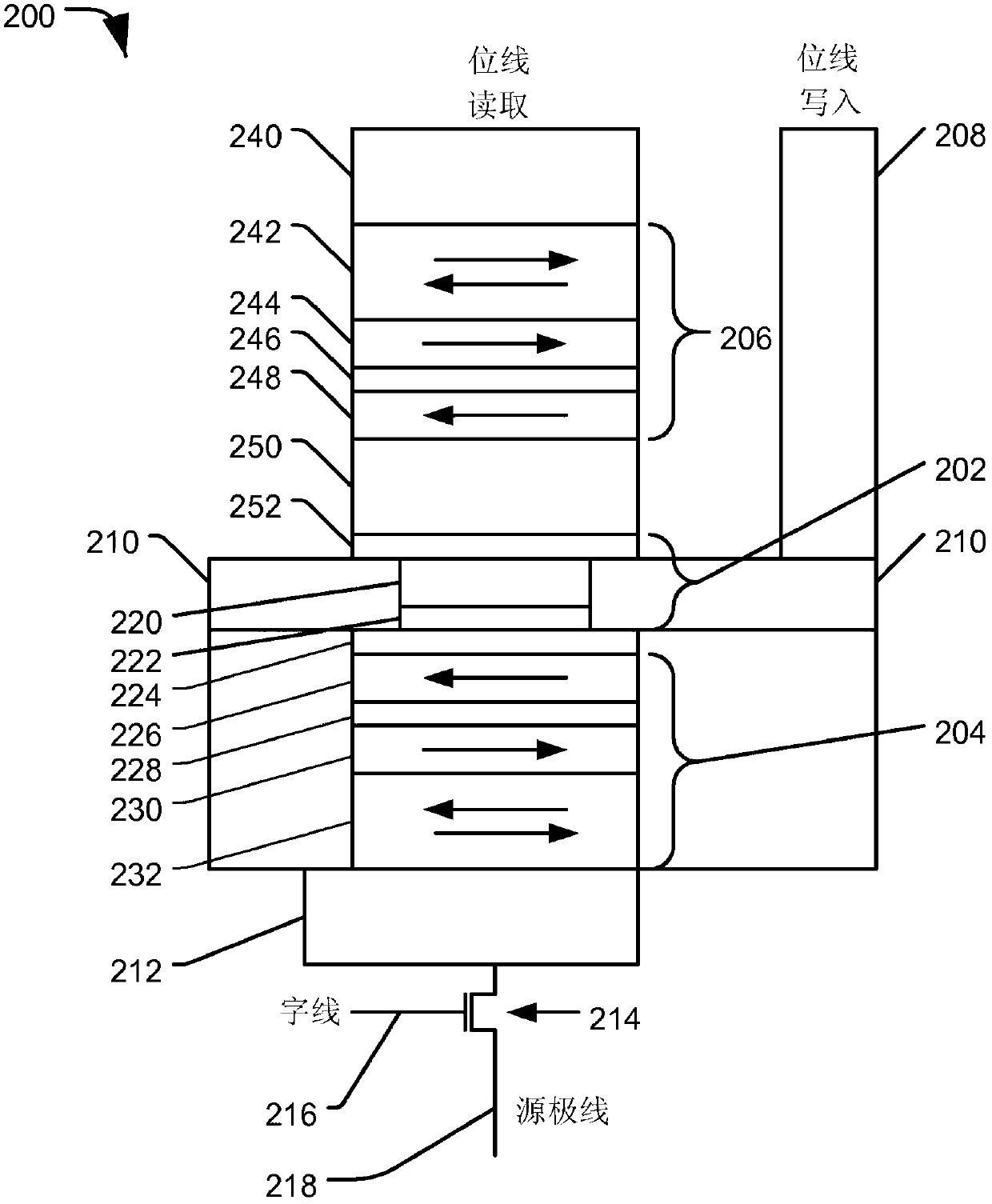 Magnetic tunnel junction device with separate read and write paths