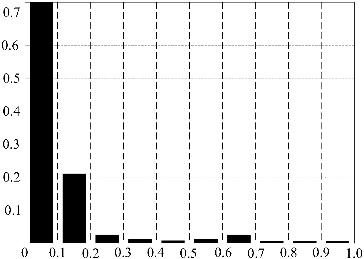 A Calculation Method of Document Semantic Similarity