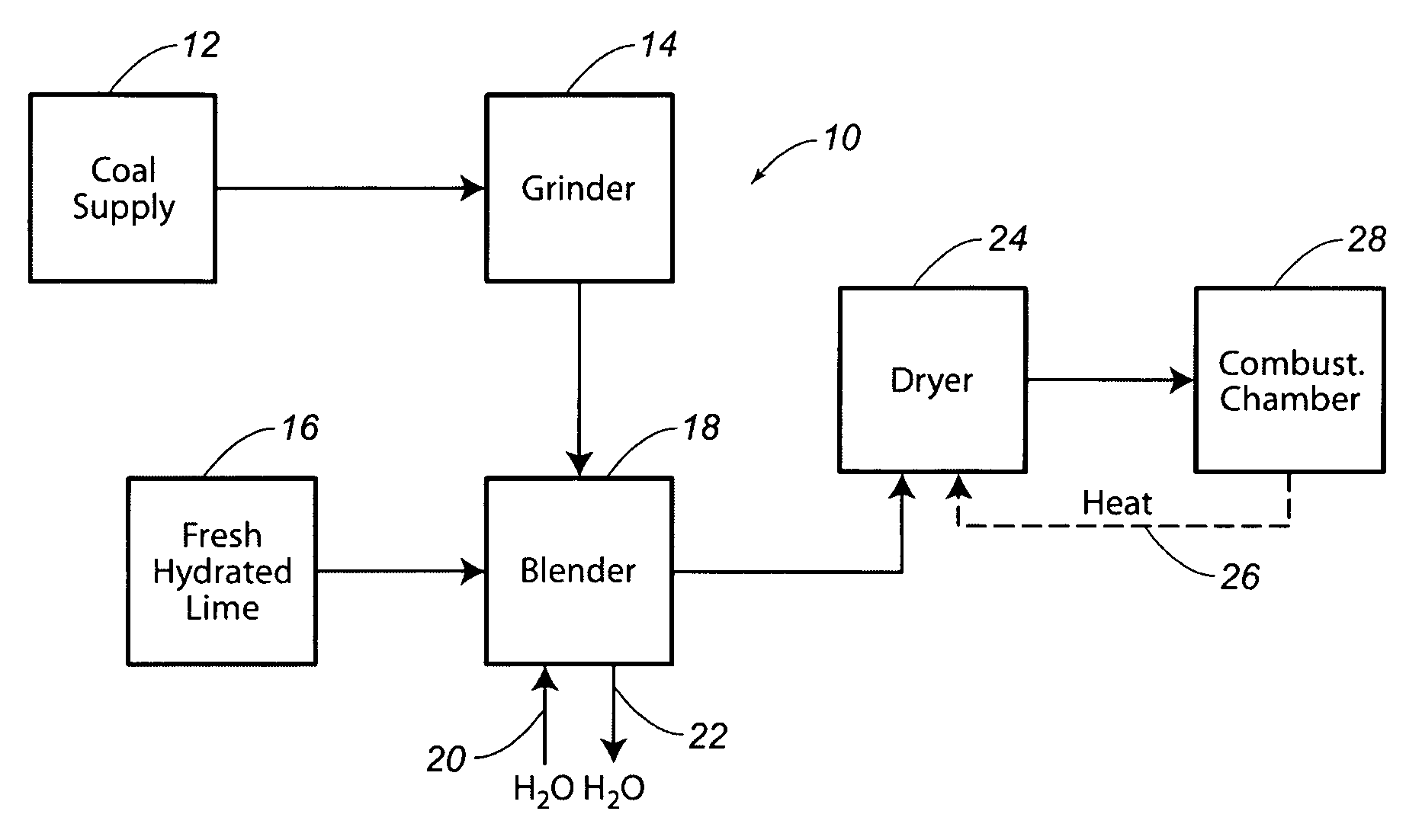 Process for modifying coal so as to reduce sulfur emissions