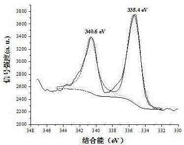 Pd/TiO2/cotton fiber composite formaldehyde indoor temperature oxidation catalyst and preparation method thereof