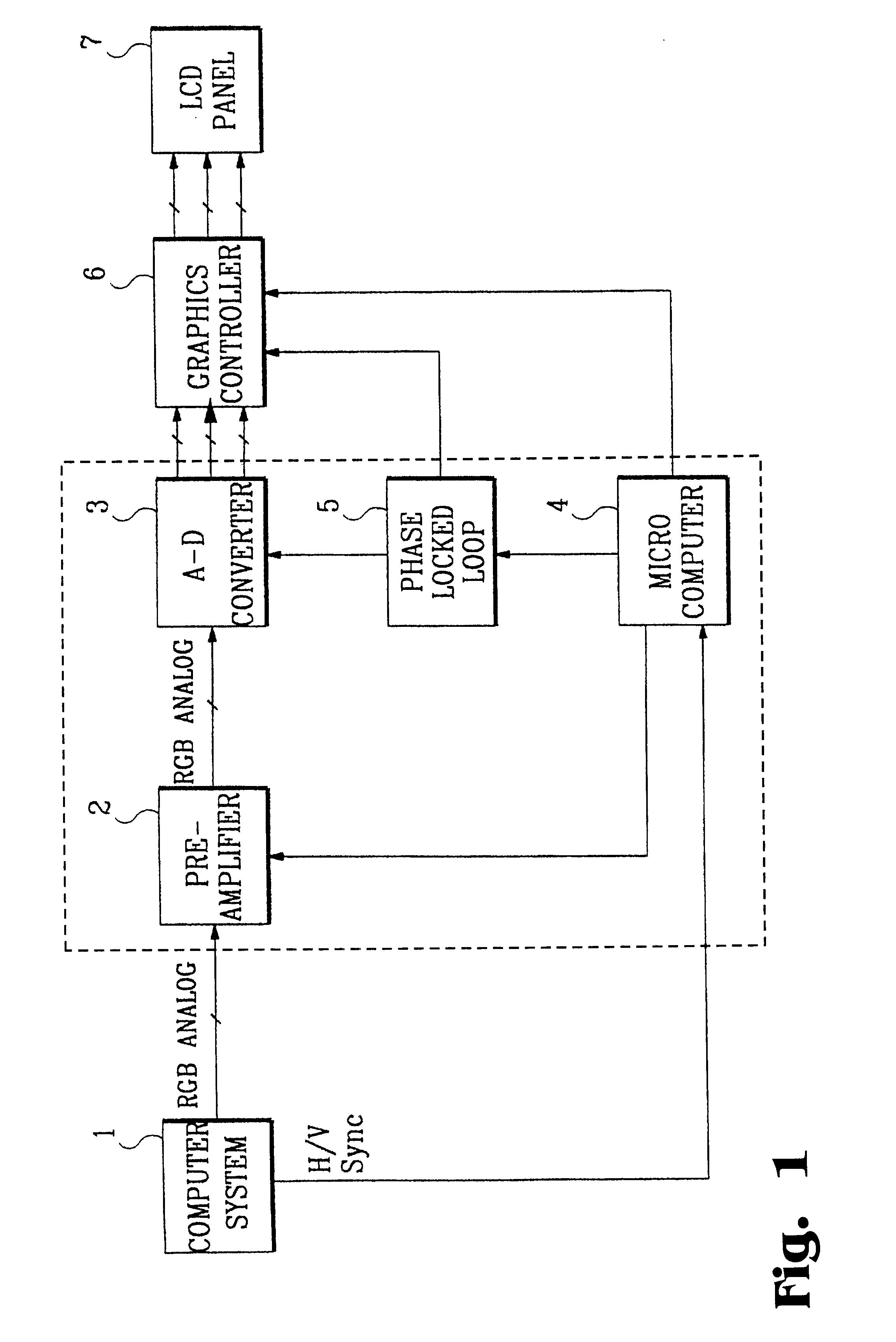 LCD gain and offset value adjustment system and method