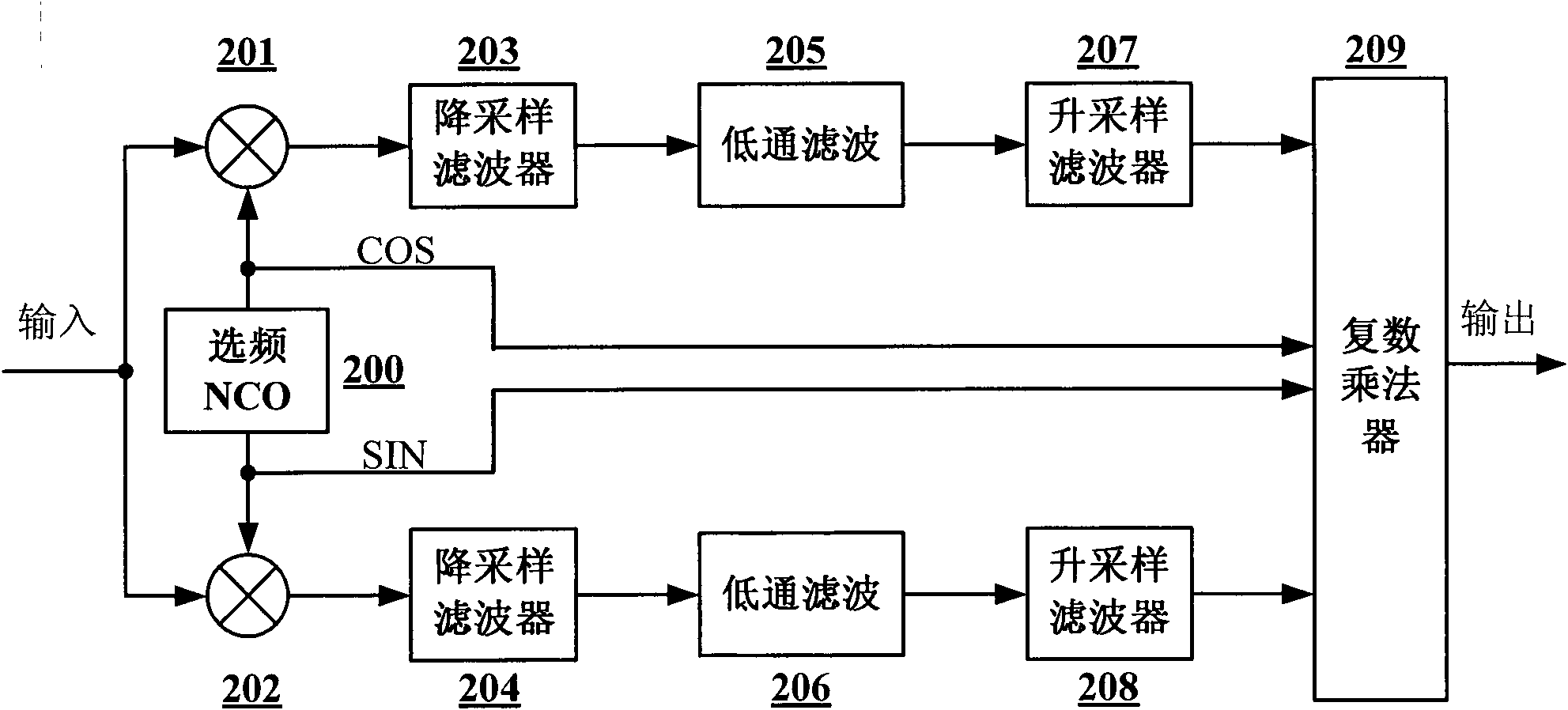 Emulational USB intermediate frequency responser used for satellite test and control