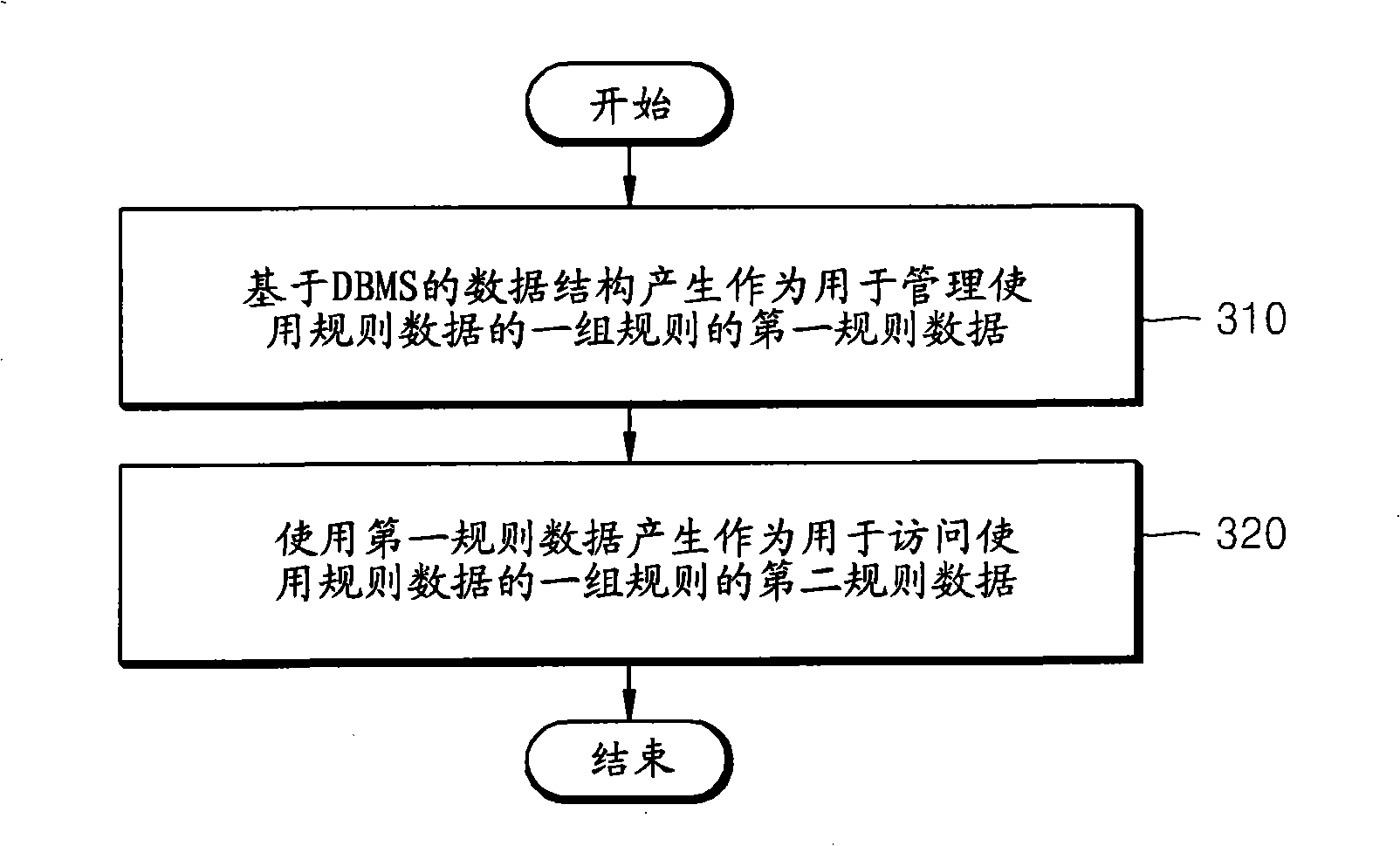 Apparatus and method for importing content including plural pieces of usage constraint information