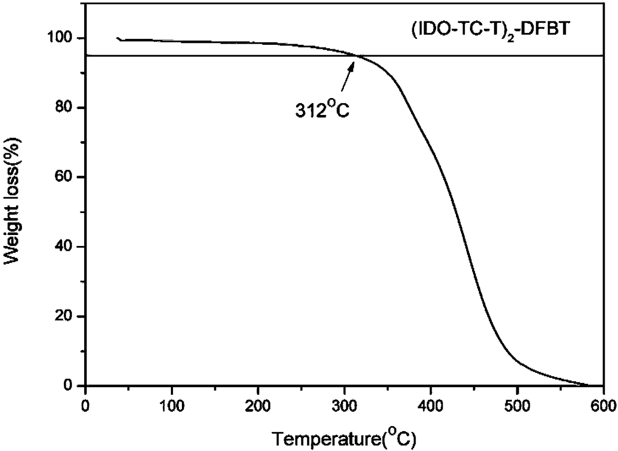 Zigzag type medium wide-band-gap small molecule electron donor materials based on thienobenzopyran and application of zigzag type medium wide-band-gap small molecule electron donor materials