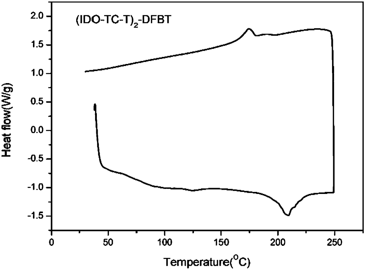 Zigzag type medium wide-band-gap small molecule electron donor materials based on thienobenzopyran and application of zigzag type medium wide-band-gap small molecule electron donor materials