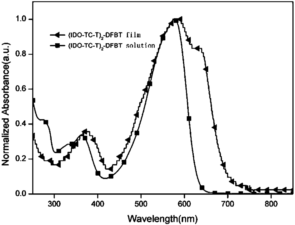 Zigzag type medium wide-band-gap small molecule electron donor materials based on thienobenzopyran and application of zigzag type medium wide-band-gap small molecule electron donor materials