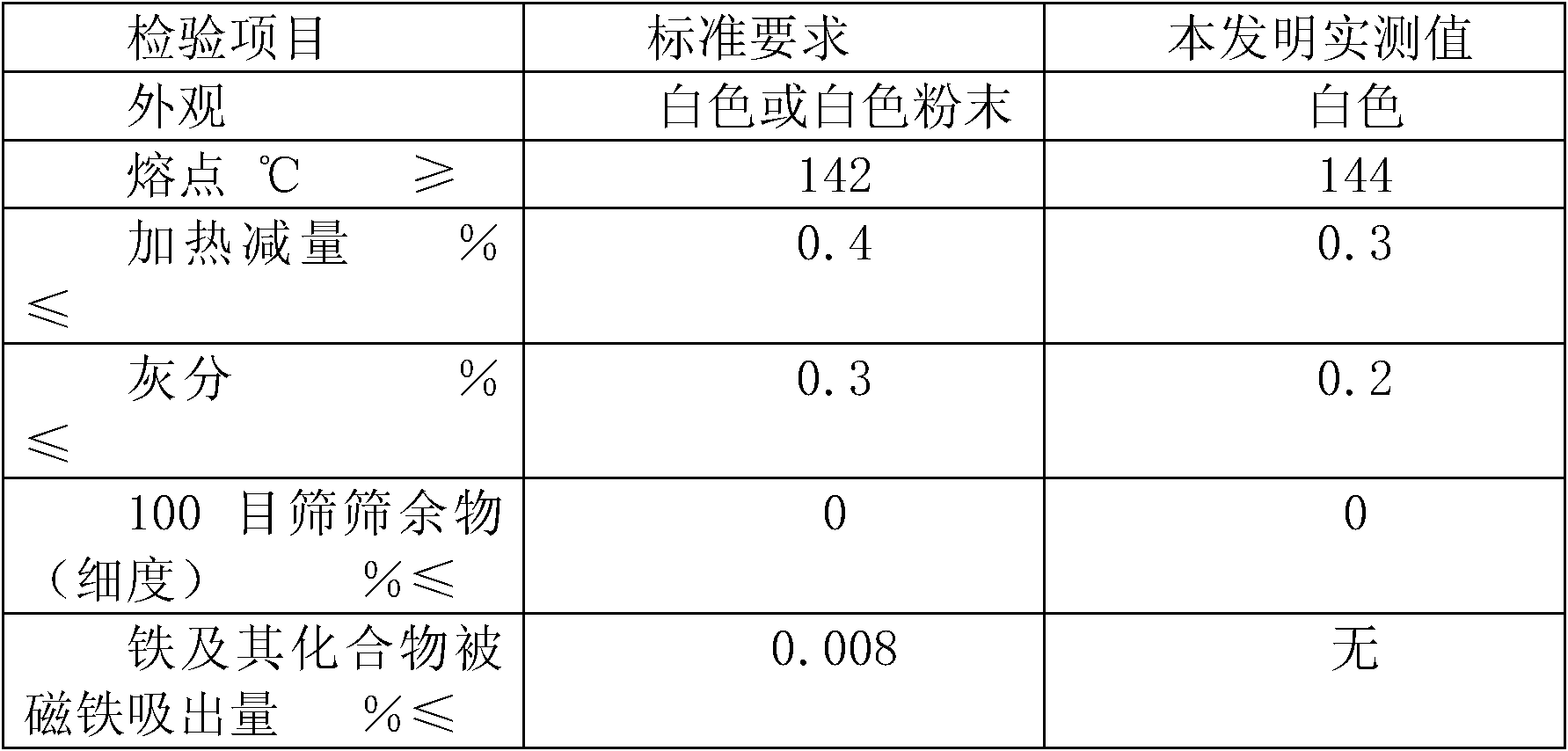 Method for producing tetramethylthiuram disulfide (TMTD) by methanol method